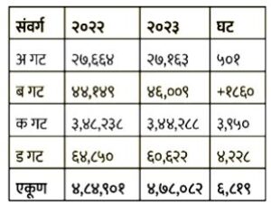 सरकार